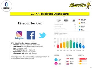 2.7 KPI et divers Dashboard
KPI’s et metrics des réseaux sociaux :
• Followers (nouveaux, perdus, croissance)
• Total media (nouveaux médias photo et vidéo)
• Likes (nouveau, total)
• Total Reach (organique et payant)
• Impressions (organique et payant)
• Engagement rate (love, talk, spread)
Nous disposerons d’un outil analytique précis permettant de
piloter finement les actions / réaction.
Réseaux Sociaux
52
 