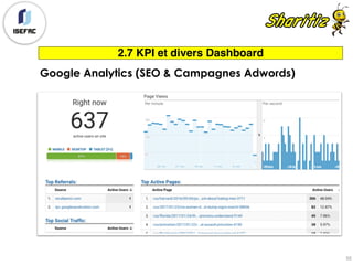 2.7 KPI et divers Dashboard
Google Analytics (SEO & Campagnes Adwords)
55
 