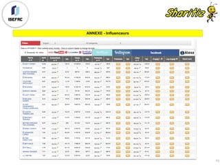 ANNEXE - Influenceurs
73
 