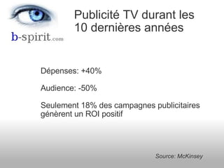 <ul><li>Dépenses: +40% Audience: -50% </li></ul><ul><li>Seulement 18% des campagnes publicitaires génèrent un ROI positif ...