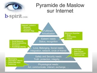 Pyramide de Maslow sur Internet 