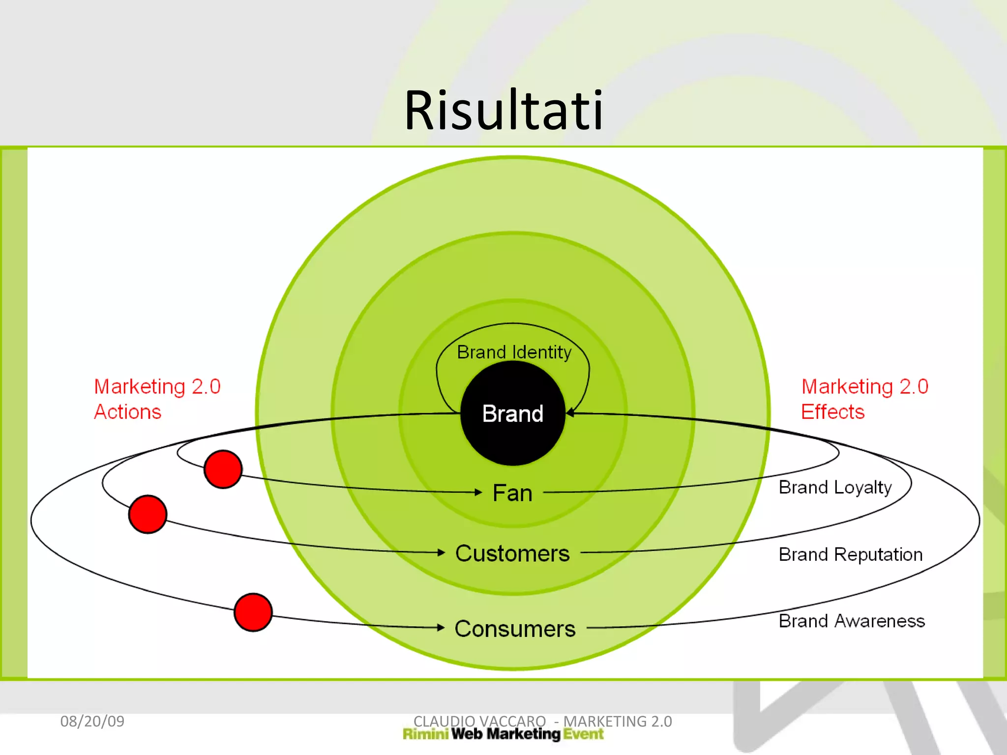 Risultati 06/06/09 CLAUDIO VACCARO  - MARKETING 2.0 