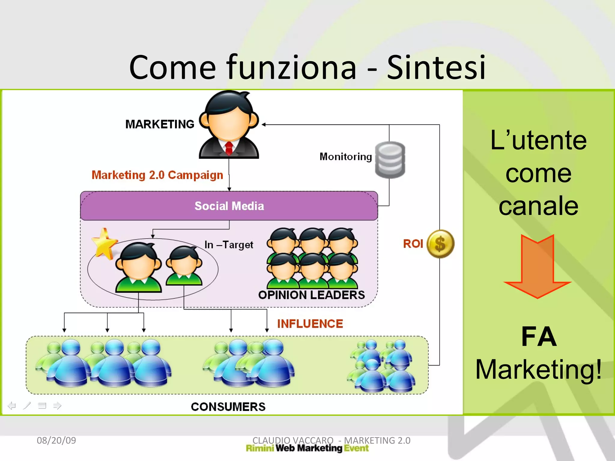 Come funziona - Sintesi 06/06/09 CLAUDIO VACCARO  - MARKETING 2.0 L’utente come canale FA Marketing! 