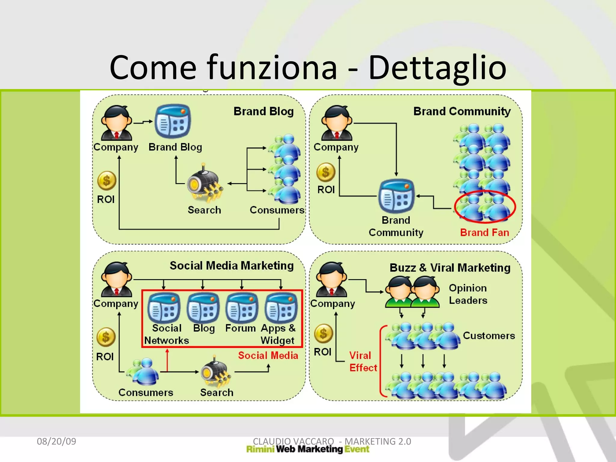 Come funziona - Dettaglio 06/06/09 CLAUDIO VACCARO  - MARKETING 2.0 