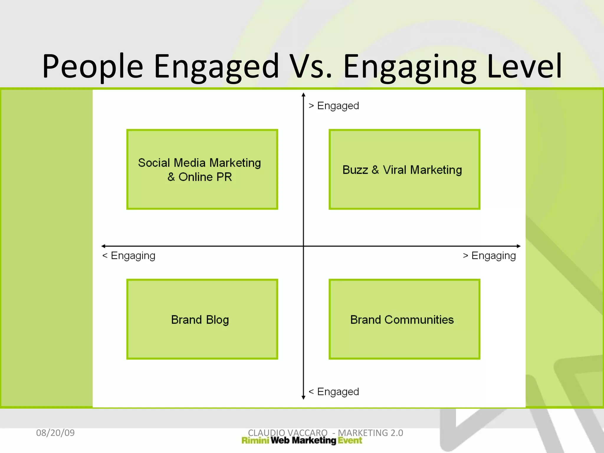People Engaged Vs. Engaging Level 06/06/09 CLAUDIO VACCARO  - MARKETING 2.0 