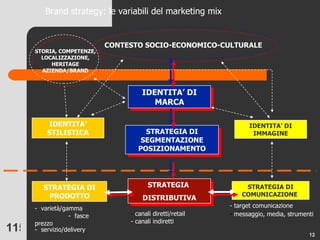 IDENTITA’ STILISTICA IDENTITA’ DI IMMAGINE IDENTITA’ DI MARCA STRATEGIA DI PRODOTTO CONTESTO SOCIO-ECONOMICO-CULTURALE STRATEGIA  DISTRIBUTIVA STRATEGIA DI COMUNICAZIONE   varietà/gamma  -  fasce prezzo servizio/delivery canali diretti/retail - canali indiretti target comunicazione   messaggio, media, strumenti  STRATEGIA DI SEGMENTAZIONE POSIZIONAMENTO STORIA, COMPETENZE, LOCALIZZAZIONE, HERITAGE AZIENDA/BRAND Brand strategy: le variabili del marketing mix 12 