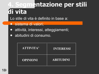 Lo stile di vita è definito in base a: sistema di valori; attività, interessi, atteggiamenti; abitudini di consumo. 4. Segmentazione per stili di vita OPINIONI ATTIVITA’ INTERESSI ABITUDINI 