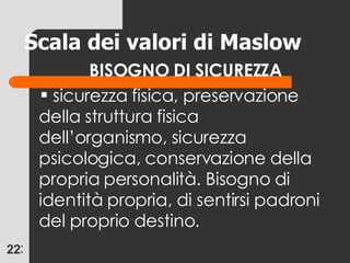BISOGNO DI SICUREZZA sicurezza fisica, preservazione della struttura fisica dell’organismo, sicurezza psicologica, conservazione della propria personalità. Bisogno di identità propria, di sentirsi padroni del proprio destino. Scala dei valori di Maslow 