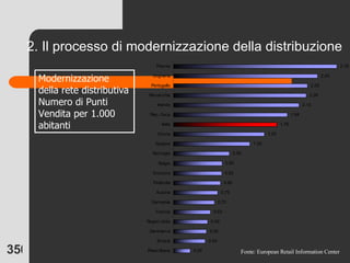 2. Il processo di modernizzazione della distribuzione Fonte: European Retail Information Center Modernizzazione della rete distributiva Numero di Punti Vendita per 1.000 abitanti 