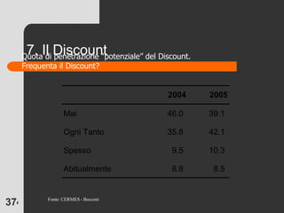 7. Il Discount Fonte: CERMES - Bocconi Quota di penetrazione “potenziale” del Discount. Frequenta il Discount? 