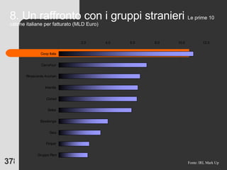 8. Un raffronto con i gruppi stranieri  Le prime 10 catene italiane per fatturato (MLD Euro) Fonte: IRI, Mark Up 