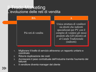 Il Trade Marketing L’evoluzione delle reti di vendita Migliorare il livello di servizio attraverso un rapporto unitario e coordinato Ridurre duplicazione dei costi Accrescere il peso contrattuale dell’Industria tramite l’aumento dei fatturati Il venditore diventa manager del cliente Più reti di vendita DA Unica struttura di venditori sia diretti che indiretti specializzati per PV con il compito di vendere gli stessi prodotti alla GD (diretti) ed al Canale Tradizionale (indiretti) A 
