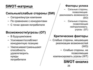 26
SWOT-матрица
Сильные/слабые стороны (SW)
– Сегодня/внутри компании
– По сравнению с конкурентами
– С точки зрения потребителя
SWOT-анализ
Возможности/угрозы (OT)
– В будущем/извне
– Усиливают/ослабляют
конкурентную позицию
– Увеличивают/уменьшают
способность
удовлетворить
нужды
потребителя
Факторы успеха
– Сильные стороны,
позволяющие
реализовать возможности
(SO)
– Сильные стороны,
позволяющие
нейтрализовать
угрозы (ST)
Критические факторы
– Слабые стороны, мешающие
реализации возможностей
(WO)
– Слабые стороны, не
позволяющие
компенсировать угрозы (WT)
 