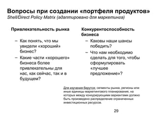 29
Вопросы при создании «портфеля продуктов»
Shell/Direct Policy Matrix (адаптировано для маркетинга)
Привлекательность рынка
– Как понять, что мы
увидели «хороший»
бизнес?
– Какие части «хорошего»
бизнеса более
привлекательны для
нас, как сейчас, так и в
будущем?
Конкурентоспособность
бизнеса
– Каковы наши шансы
победить?
– Что нам необходимо
сделать для того, чтобы
сформулировать
«лучшее
предложение»?
Для изучения берутся: сегменты рынка, регионы или
иные единицы маркетингового планирования, на
которых между конкурирующими вариантами должно
быть произведено распределение ограниченных
инвестиционных ресурсов.
 