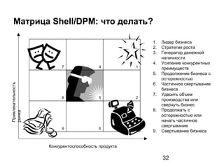 32
5
Матрица Shell/DPM: что делать?
Привлекательность
рынка
Конкурентоспособность продукта
369
28
147
1. Лидер бизнеса
2. Стратегия роста
3. Генератор денежной
наличности
4. Усиление конкурентных
преимуществ
5. Продолжение бизнеса с
осторожностью
6. Частичное свертывание
бизнеса
7. Удвоить объем
производства или
свернуть бизнес
8. Продолжать с
осторожностью или
начать частичное
свертывание
9. Свертывание бизнеса
 