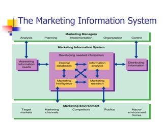 The Marketing Information System
 