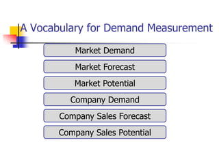 A Vocabulary for Demand Measurement
           Market Demand
           Market Forecast
          Market Potential
         Company Demand
       Company Sales Forecast
       Company Sales Potential
 