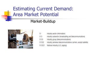 Estimating Current Demand:
Area Market Potential
       Market-Buildup
 