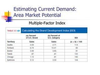 Estimating Current Demand:
Area Market Potential
      Multiple-Factor Index
 