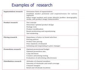 Examples of research
 