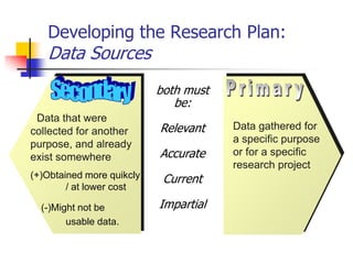 Developing the Research Plan:
   Data Sources
                           both must
                              be:
 Data that were
collected for another      Relevant    Data gathered for
purpose, and already                   a specific purpose
exist somewhere            Accurate    or for a specific
                                       research project
(+)Obtained more quikcly    Current
        / at lower cost

  (-)Might not be          Impartial
        usable data.
 