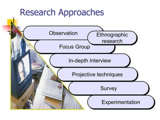 Research Approaches

      Observation       Ethnographic
                          research
         Focus Group

             In-depth Interview

              Projective techniques

                          Survey

                           Experimentation
 