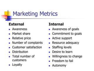 Marketing Metrics
External                    Internal
   Awareness                  Awareness of goals
   Market share               Commitment to goals
   Relative price             Active support
   Number of complaints       Resource adequacy
   Customer satisfaction      Staffing levels
   Distribution               Desire to learn
   Total number of            Willingness to change
    customers                  Freedom to fail
   Loyalty                    Autonomy
 