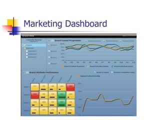 Marketing Dashboard
 