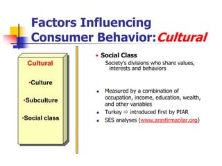 Factors Influencing
   Consumer Behavior:Cultural
                • Social Class
 Cultural           Society‘s divisions who share values,
                     interests and behaviors

  •Culture
                   Measured by a combination of
                    occupation, income, education, wealth,
•Subculture
                    and other variables
                   Turkey  introduced first by PIAR
•Social class      SES analyses (www.arastirmacilar.org)
 