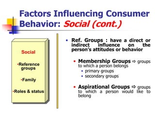 Factors Influencing Consumer
   Behavior: Social (cont.)
                  • Ref. Groups : have a direct or
                    indirect   influence    on    the
                    person’s attitudes or behavior
    Social
                    • Membership Groups  groups
  •Reference          to which a person belongs
    groups
                        • primary groups
                        • secondary groups
   •Family
                    • Aspirational Groups  groups
•Roles & status       to which a person would like to
                      belong
 