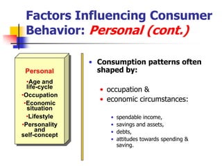 Factors Influencing Consumer
 Behavior: Personal (cont.)

               • Consumption patterns often
 Personal        shaped by:
  •Age and
  life-cycle     • occupation &
•Occupation
 •Economic
                 • economic circumstances:
  situation
  •Lifestyle        •   spendable income,
•Personality        •   savings and assets,
      and           •   debts,
self-concept
                    •   attitudes towards spending &
                        saving.
 