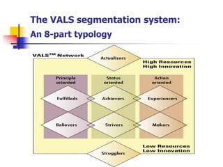 The VALS segmentation system:
An 8-part typology
 