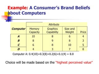 Example: A Consumer’s Brand Beliefs
 about Computers

                               Attribute
   Computer     Memory       Graphics      Size and
                Capacity     Capability     Weight    Price
       A          10             8            6        4
       B          8              9            8        3
       C          6              8           10        5
       D          4              3            7        8
    Computer A: 0.4(10)+0.3(8)+0.2(6)+0.1(4) = 8.0


Choice will be made based on the ―highest perceived value‖
 