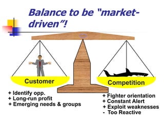 Balance to be “market-
      driven”!




     Customer                Competition
+ Identify opp.
+ Long-run profit           + Fighter orientation
                            + Constant Alert
+ Emerging needs & groups   + Exploit weaknesses
                            - Too Reactive
 