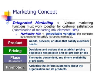 Marketing Concept
3)       Integrated Marketing              Various marketing
         functions must work together for customer satisfaction
         (coordination of marketing mix elements: 4Ps)
                Marketing Mix  controllable variables the company
                 puts together to satisfy its target market(s).
                        Goods, services, or ideas that satisfy customer
 Product                needs
                        Decisions and actions that establish pricing
     Pricing            objectives and policies and set product prices
      Place             The ready, convenient, and timely availability
     (Distribution)     of products
                        Activities that inform customers about the
Promotion               organization and its products
 