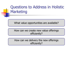 Questions to Address in Holistic
Marketing

  What value opportunities are available?

  How can we create new value offerings
              efficiently?

  How can we delivery the new offerings
              efficiently?
 