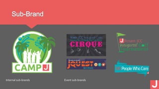 Sub-Brand
Internal sub-brands Event sub-brands
 