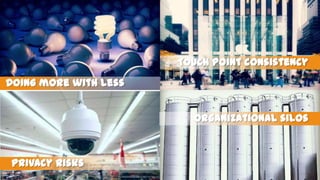 Touch point consistency
Doing more with less
Organizational silos

Privacy risks

 