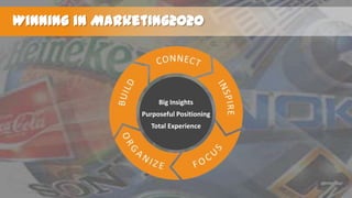 Winning in Marketing2020

Big Insights

Purposeful Positioning
Total Experience

 