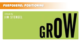 Purposeful Positioning

 