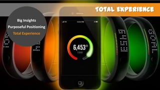 Total Experience
Big Insights
Purposeful Positioning
Total Experience

 