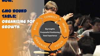 Now:
CMO Round
Table:
Organizing for
Growth

Big Insights

Purposeful Positioning
Total Experience

 
