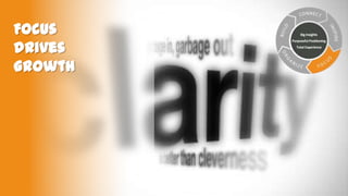 Focus
drives
growth

Big Insights
Purposeful Positioning
Total Experience

 