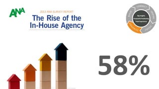 Big Insights
Purposeful Positioning
Total Experience

58%

 