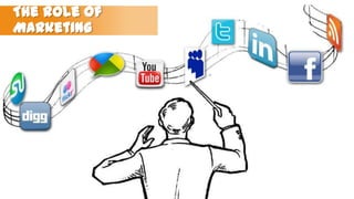 The role of
Marketing

 