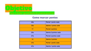 Objetivo
Faça a maior quantidade de pontos possível.
 