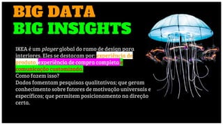 BIG DATA
BIG INSIGHTS
IKEA é um player global do ramo de design para
interiores. Eles se destacam por: experiência de
produto, experiência de compra completa e
comunicação customizada.
Como fazem isso?
Dados fomentam pesquisas qualitativas; que geram
conhecimento sobre fatores de motivação universais e
específicos; que permitem posicionamento na direção
certa.
 