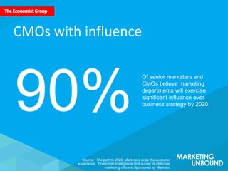 Of senior marketers and
CMOs believe marketing
departments will exercise
significant influence over
business strategy by 2020.
90%
CMOs with influence
Source: The path to 2020: Marketers seize the customer
experience. Economist Intelligence Unit survey of 499 chief
marketing officers. Sponsored by Marketo.
 