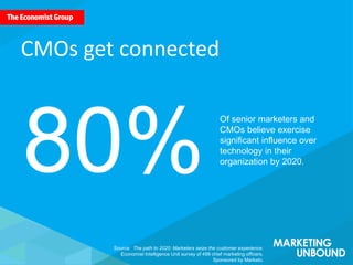Of senior marketers and
CMOs believe marketers
will exercise significant
influence over technology in
their organization by 2020.
80%
CMOs get connected
Source: The path to 2020: Marketers seize the customer experience.
Economist Intelligence Unit survey of 499 chief marketing officers.
Sponsored by Marketo.
 