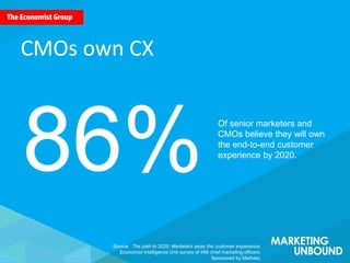 Of senior marketers and
CMOs believe they will own
the end-to-end customer
experience by 2020.
86%
CMOs own CX
Source: The path to 2020: Marketers seize the customer experience.
Economist Intelligence Unit survey of 499 chief marketing officers.
Sponsored by Marketo.
 